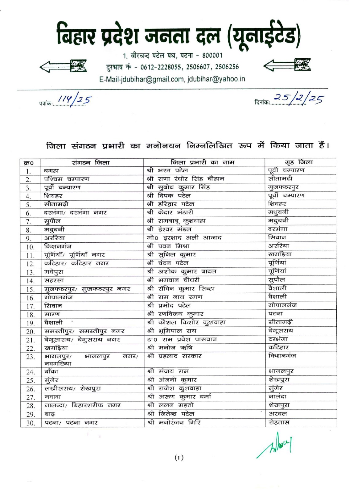 Bihar Assembly Election 2025: चुनाव से पहले एक्शन में JDU, जिला प्रभारियों की सूची जारी, इनको मिला पटना का प्रभार 1 Gkoo6TuXMAA0Ng2