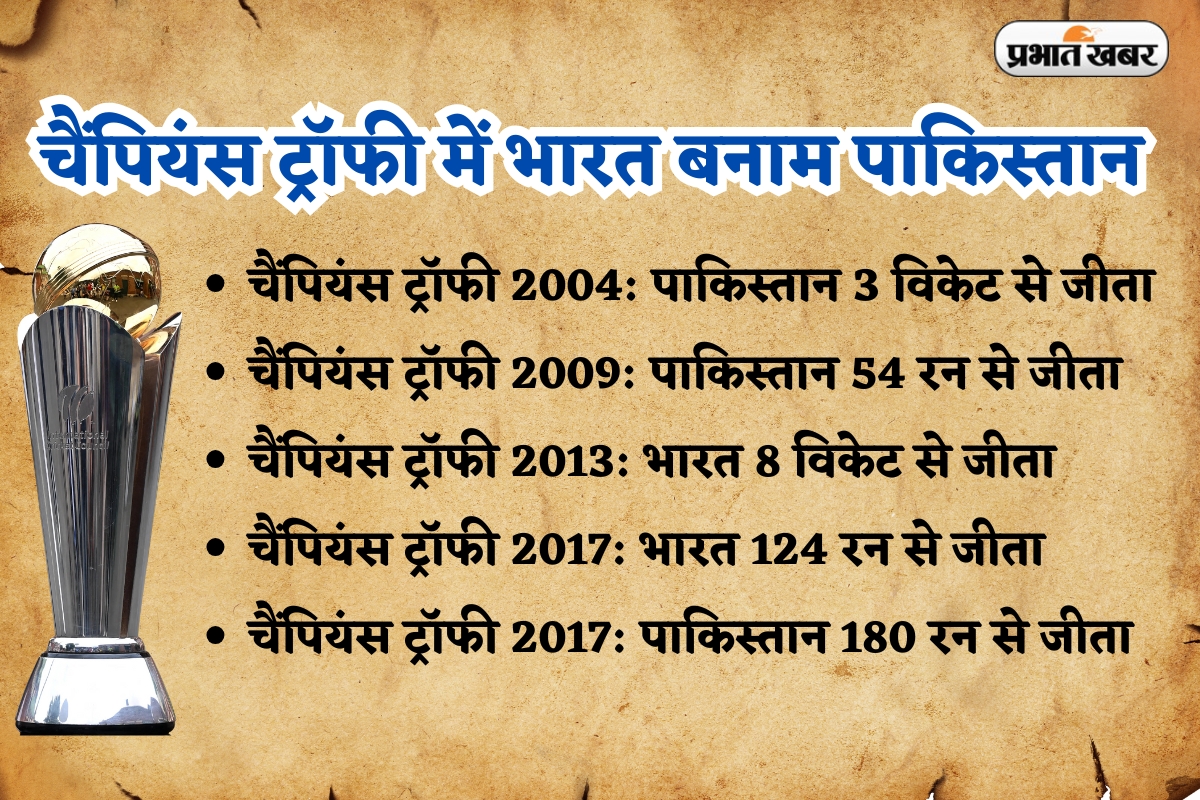 Watch Video: टीम को हारता देख पाकिस्तानी फैंस ने बीच मैच पहन ली टीम इंडिया की जर्सी 2 champions trophy 1 1 14