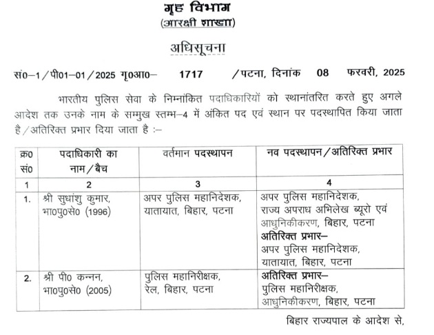 Bihar Ips Transfer: बिहार में 5 आईपीएस का ट्रांसफर, सारण के ग्रामीण एसपी बने शिखर चौधरी 2 jivika didi 1