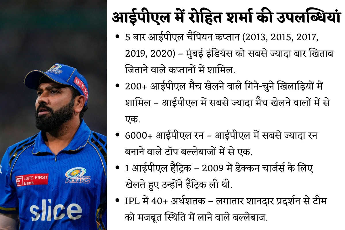 Rohit Sharma Net Worth: गरीबी में बीता बचपन, अब करोड़ों के मालिक हैं रोहित शर्मा, लग्जरी घर और महंगी कारों का है कलेक्शन 1 Rohit Sharma 1 1