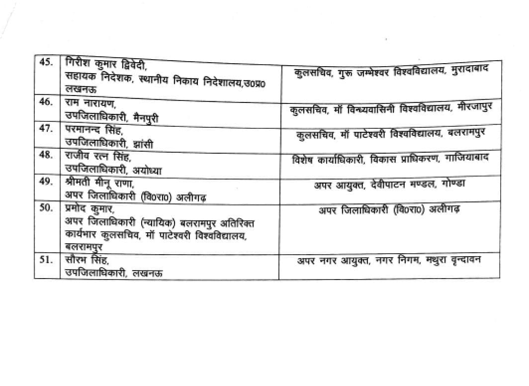 यूपी में चला तबादला एक्सप्रेस, 3 IAS अधिकारियों समेत 51 PCS अधिकारियों का हुआ ट्रांसफर, देखें लिस्ट 4 UP PCS Transfer