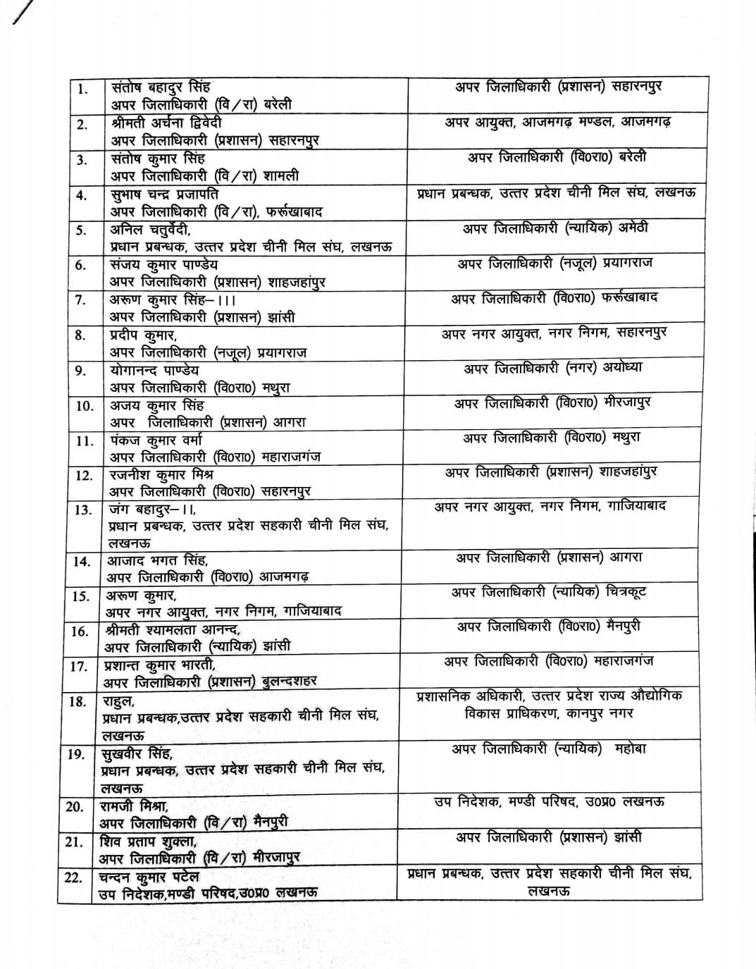 यूपी में चला तबादला एक्सप्रेस, 3 IAS अधिकारियों समेत 51 PCS अधिकारियों का हुआ ट्रांसफर, देखें लिस्ट 2 UP PCS Transfer