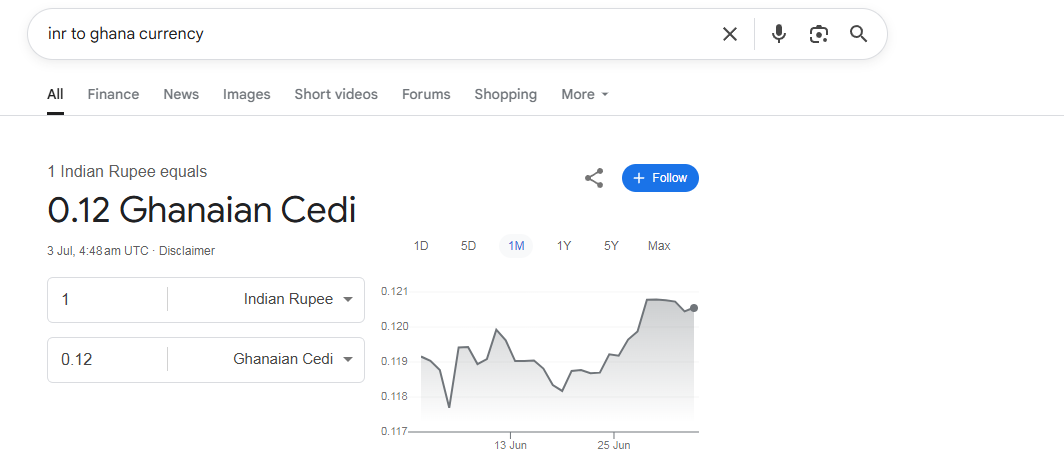 हिंदुस्तान का 1 रुपया घाना में कितने का होता है? सच्चाई जानकर आंखें खुली की खुली रह जाएंगी 3 image 32