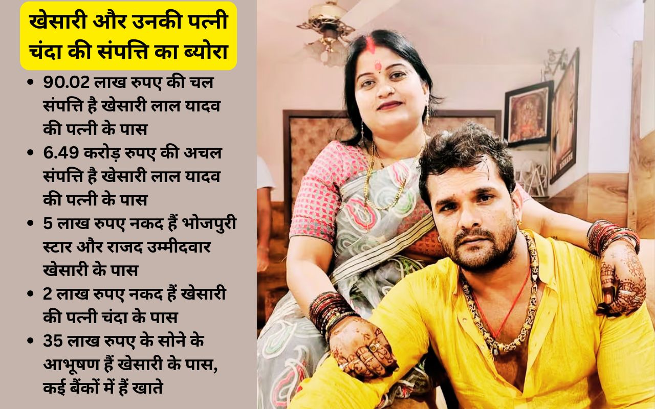 भोजपुरी एक्टर-सिंगर खेसारी 25 करोड़ की संपत्ति के मालिक, छपरा के राजद उम्मीदवार ने किया खुलासा