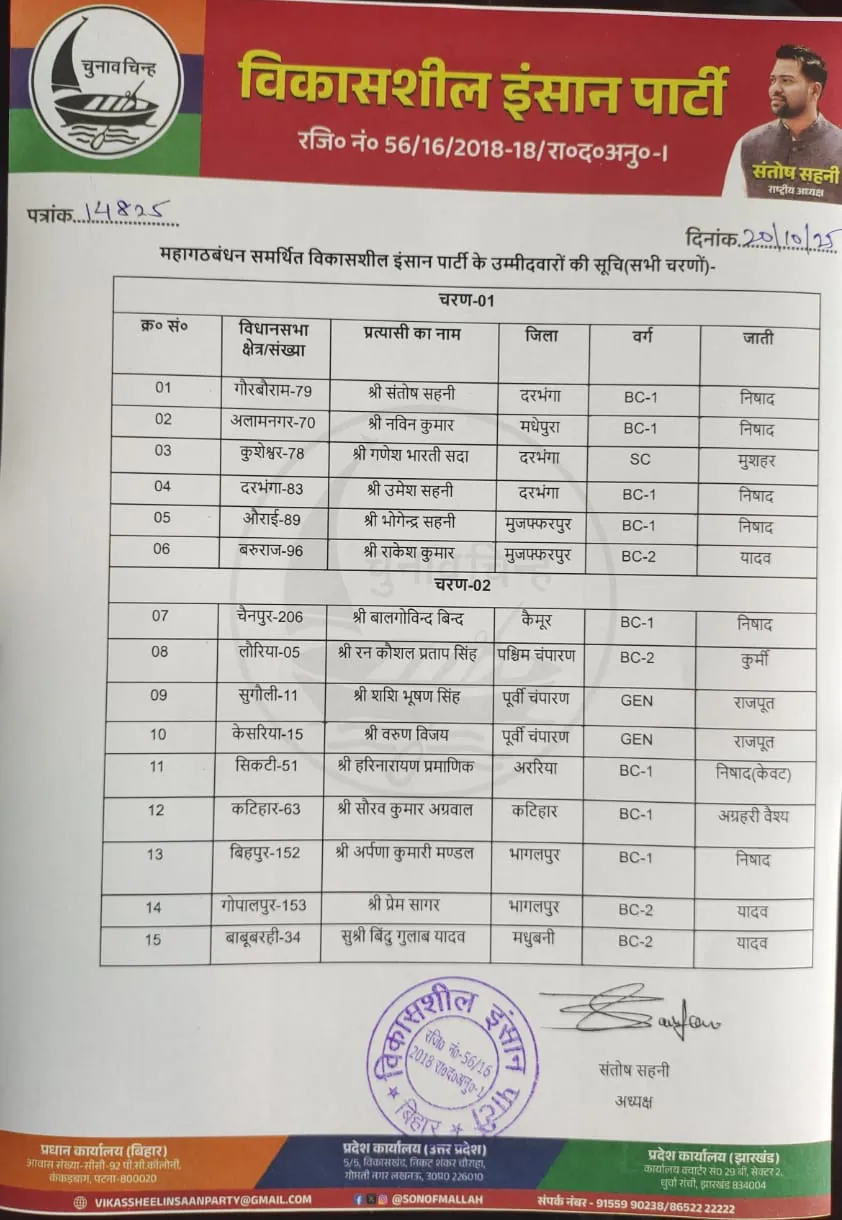 बिहार चुनाव के लिए VIP ने जारी की 15 कैंडिडेट्स की लिस्ट, जानिए किसे कहां से मिला टिकट