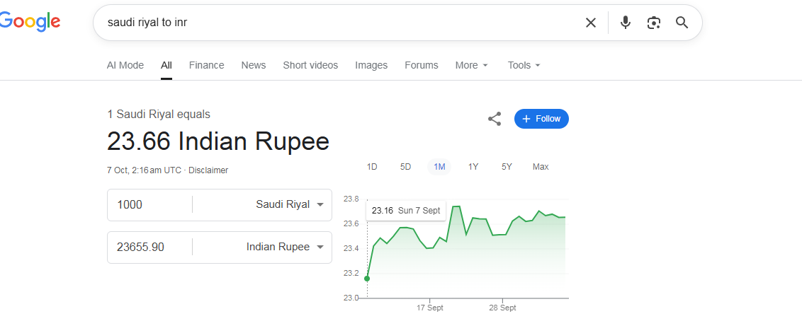 Salary in Saudi Arabia: सऊदी अरब की सैलरी सुनकर हैरान रह जाएंगे! 1000 रियाल की कीमत हिंदुस्तान में इतनी ज्यादा 2 image 100