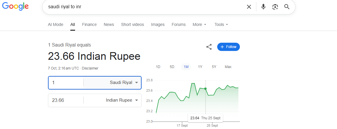 Salary in Saudi Arabia: सऊदी अरब की सैलरी सुनकर हैरान रह जाएंगे! 1000 रियाल की कीमत हिंदुस्तान में इतनी ज्यादा 1 image 99
