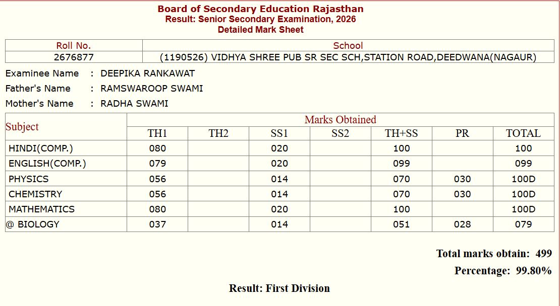 Rajasthan Board 12th Topper 2026: 500 में से 499 मार्क्स, देखें राजस्थान बोर्ड टॉपर दीपिका की मार्कशीट