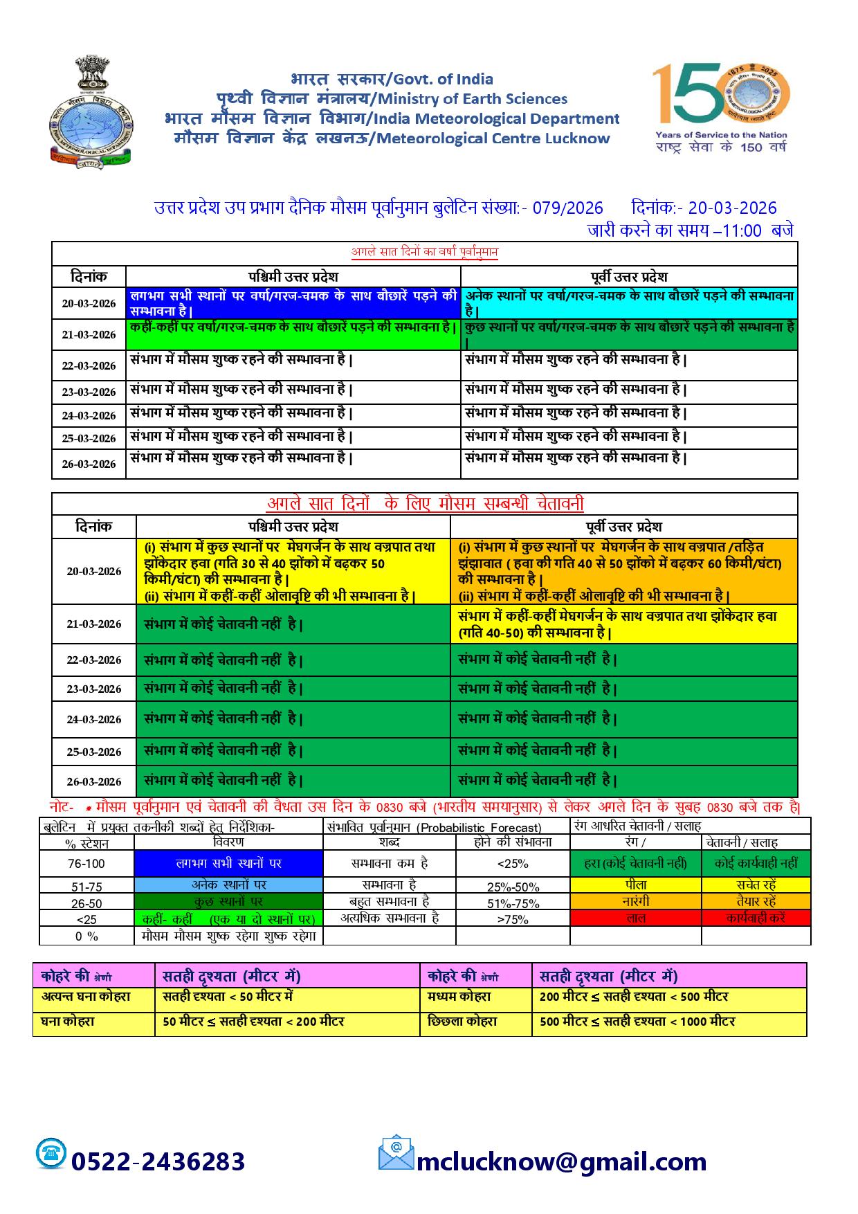 मौसम : तेज हवा के साथ होगी बारिश, इन राज्यों में अलर्ट जारी
