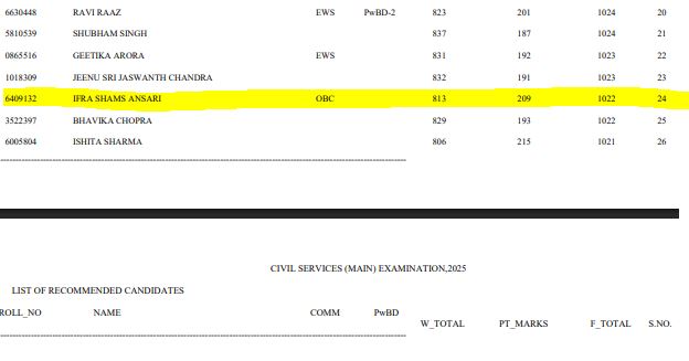 कालीन नगरी की बेटी ने बुना UPSC का सपना, इफरा ने AIR 24 रचा इतिहास