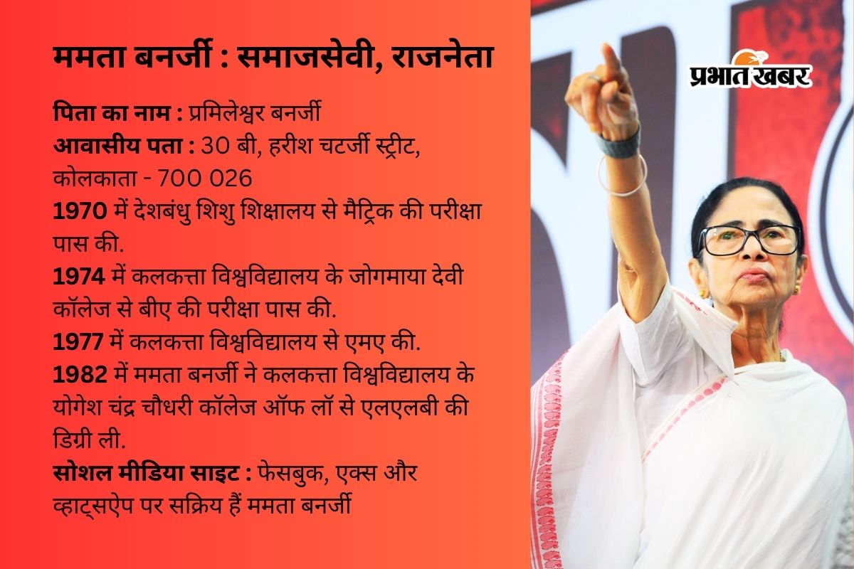बंगाल चुनाव 2026: पश्चिम बंगाल की मुख्यमंत्री ममता बनर्जी के पास कितनी प्रॉपर्टी है, कहां करतीं हैं निवेश!