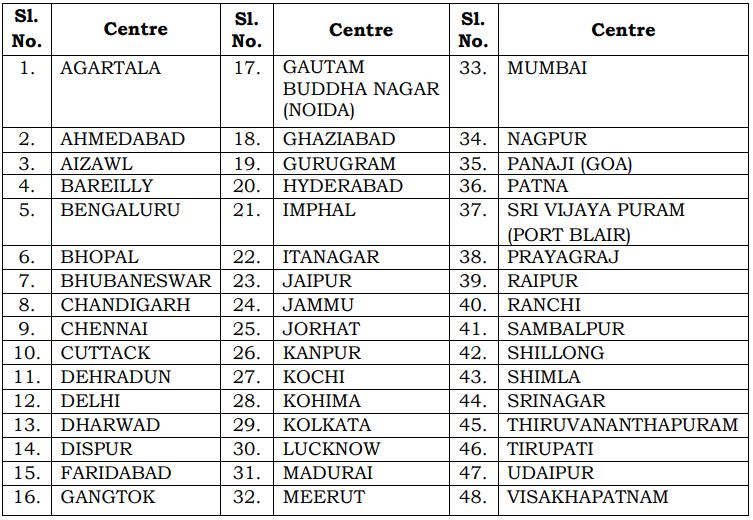 200 रुपये में भरें फॉर्म, 48 शहरों में होगा एग्जाम, देखें UPSC CMS की डिटेल्स