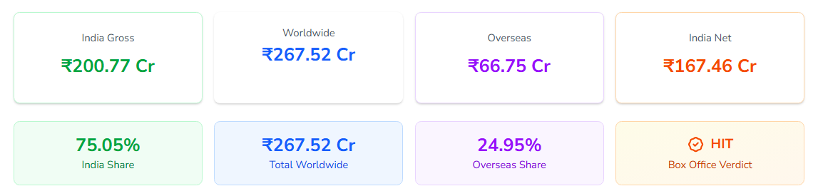 90 करोड़ के बजट पर बनी आमिर की स्पोर्ट्स ड्रामा ने दुनियाभर में छापे 250 करोड़+, अब Free में ओटीटी पर होगी स्ट्रीम