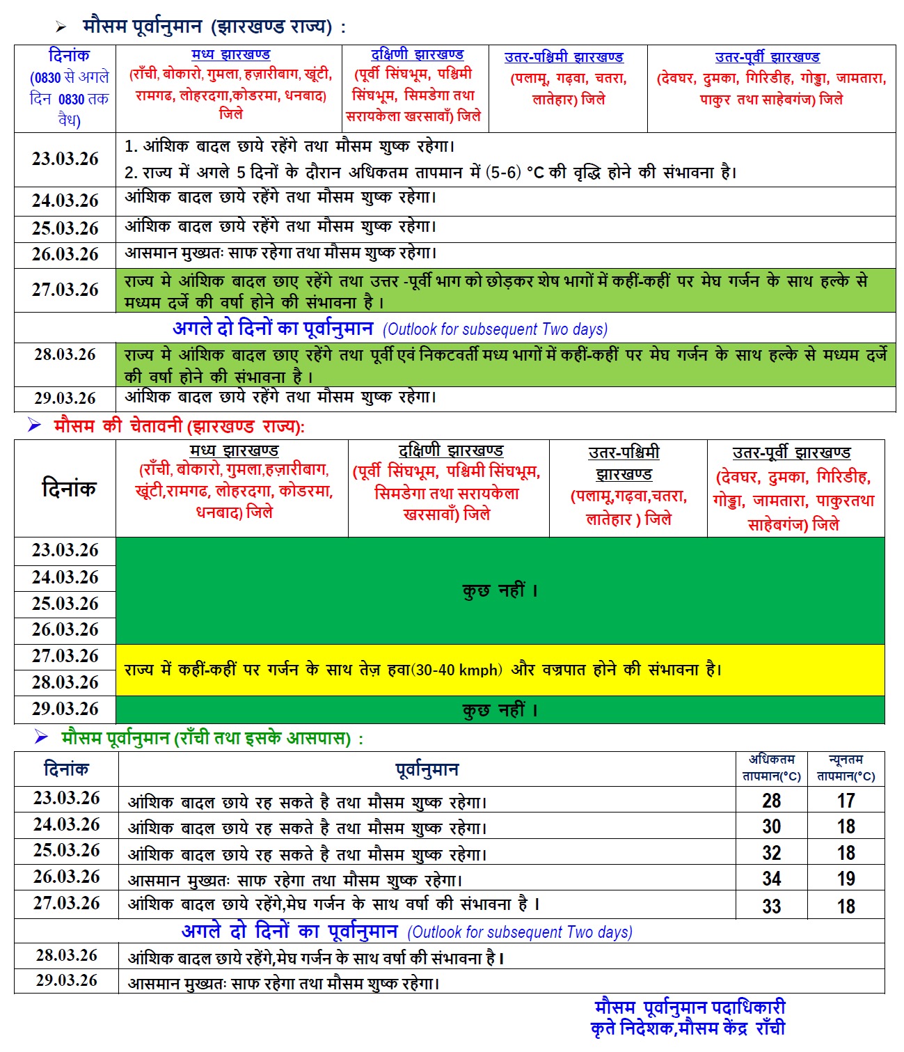 यूपी और दिल्ली में बारिश का अलर्ट, जानें और कहां का बिगड़ेगा मौसम