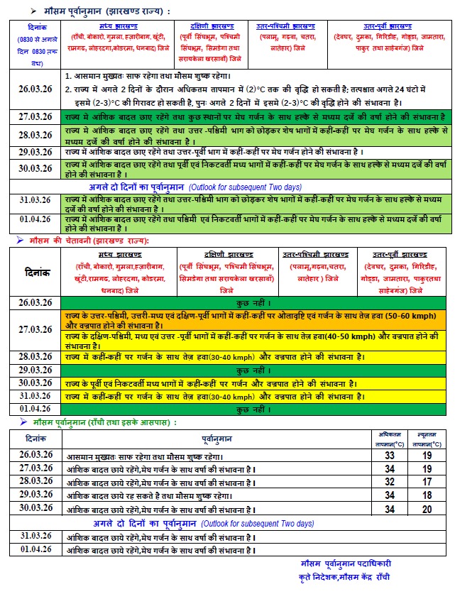 एमपी और छत्तीसगढ़ का मौसम बिगड़ेगा, जानें किन राज्यों में होगी बारिश