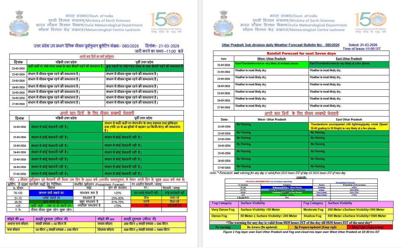 मौसम: किन राज्यों में होगी बारिश, कहां चमकेगी बिजली, IMD ने दी जानकारी