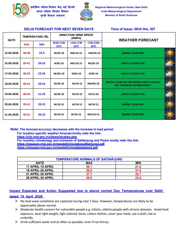 मौसम : बंगाल में बारिश का अलर्ट, दिल्ली में बढ़ेगी गर्मी, IMD का आया वेदर अपडेट