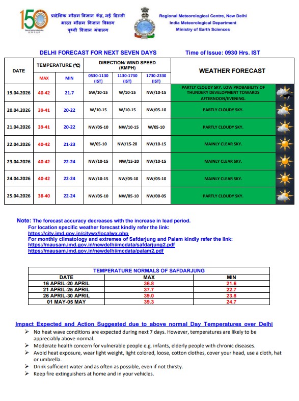 मौसम : कहां होगी बारिश और कहां चलेगी लू? IMD ने दी जानकारी
