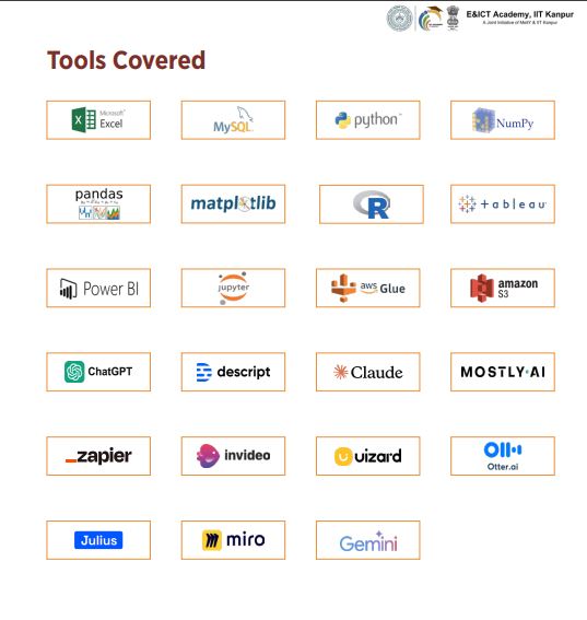 11 महीने में 20 से ज्यादा AI Tools, बेस्ट है IIT कानपुर का सर्टिफिकेट प्रोग्राम