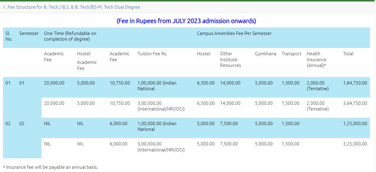 बिहार का नंबर 1 इंजीनियरिंग कॉलेज, Google में प्लेसमेंट, जानें BTech में कैसे लें एडमिशन