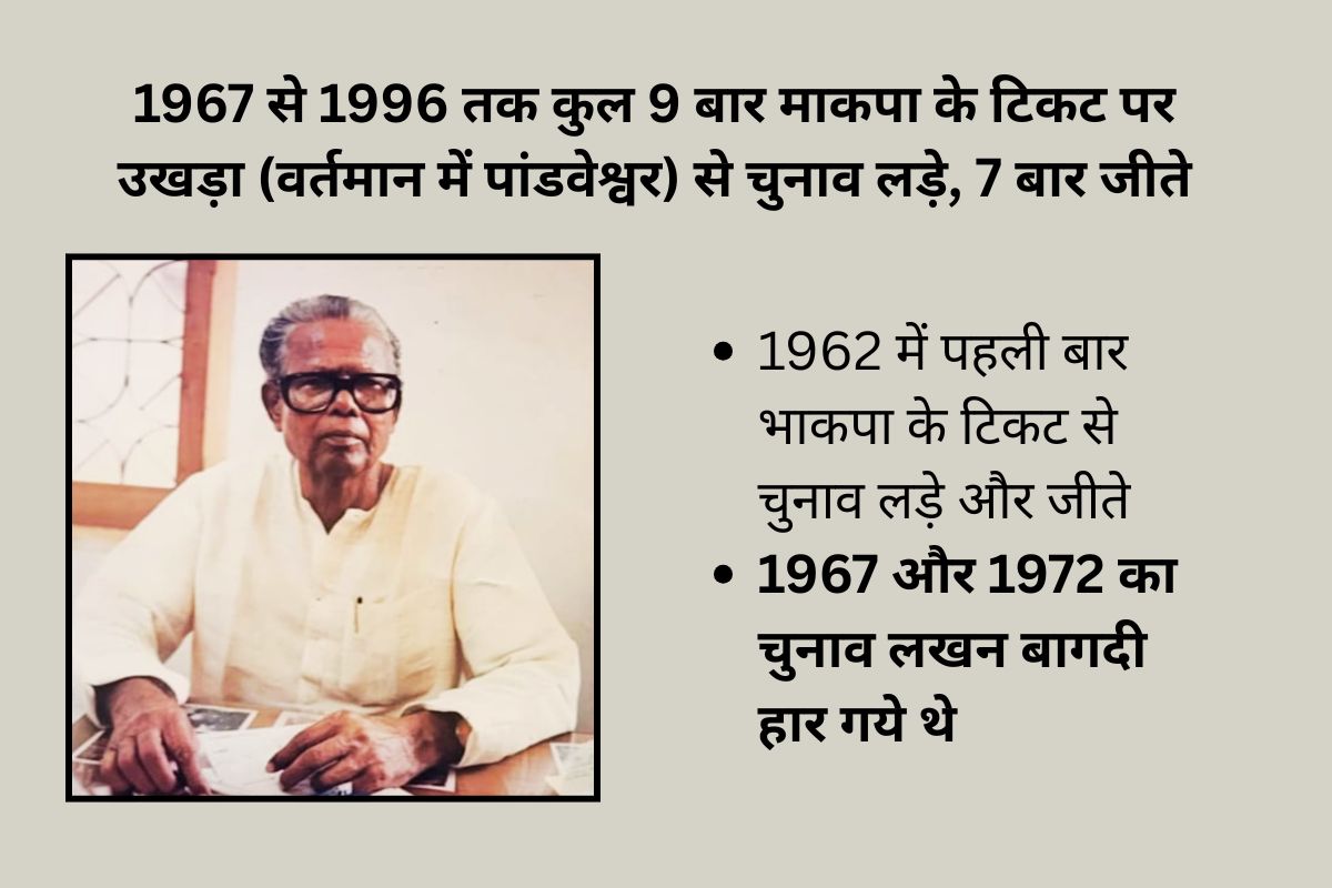 8 बार के विधायक के पास नहीं थी गाड़ी, पत्नी के गहने गिरवी रख बनाया मकान, तंगहाल परिवार को है लखन बागदी पर नाज