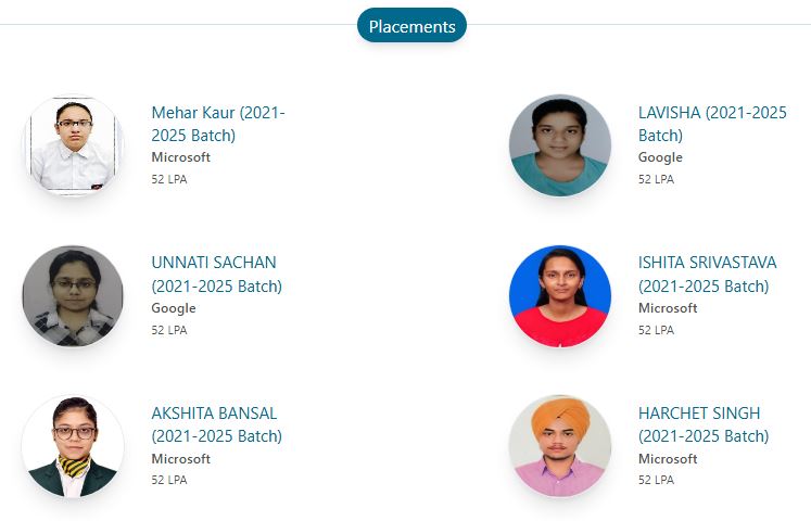 Google-Microsoft में 52 लाख का पैकेज, BTech स्टूडेंट्स को मिला तगड़ा प्लेसमेंट