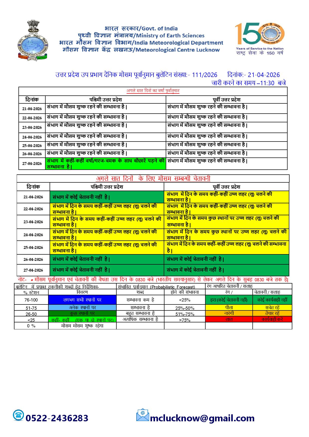 मौसम : लू का अलर्ट जारी, पारा जाएगा 40 के पार, IMD ने दी जानकारी