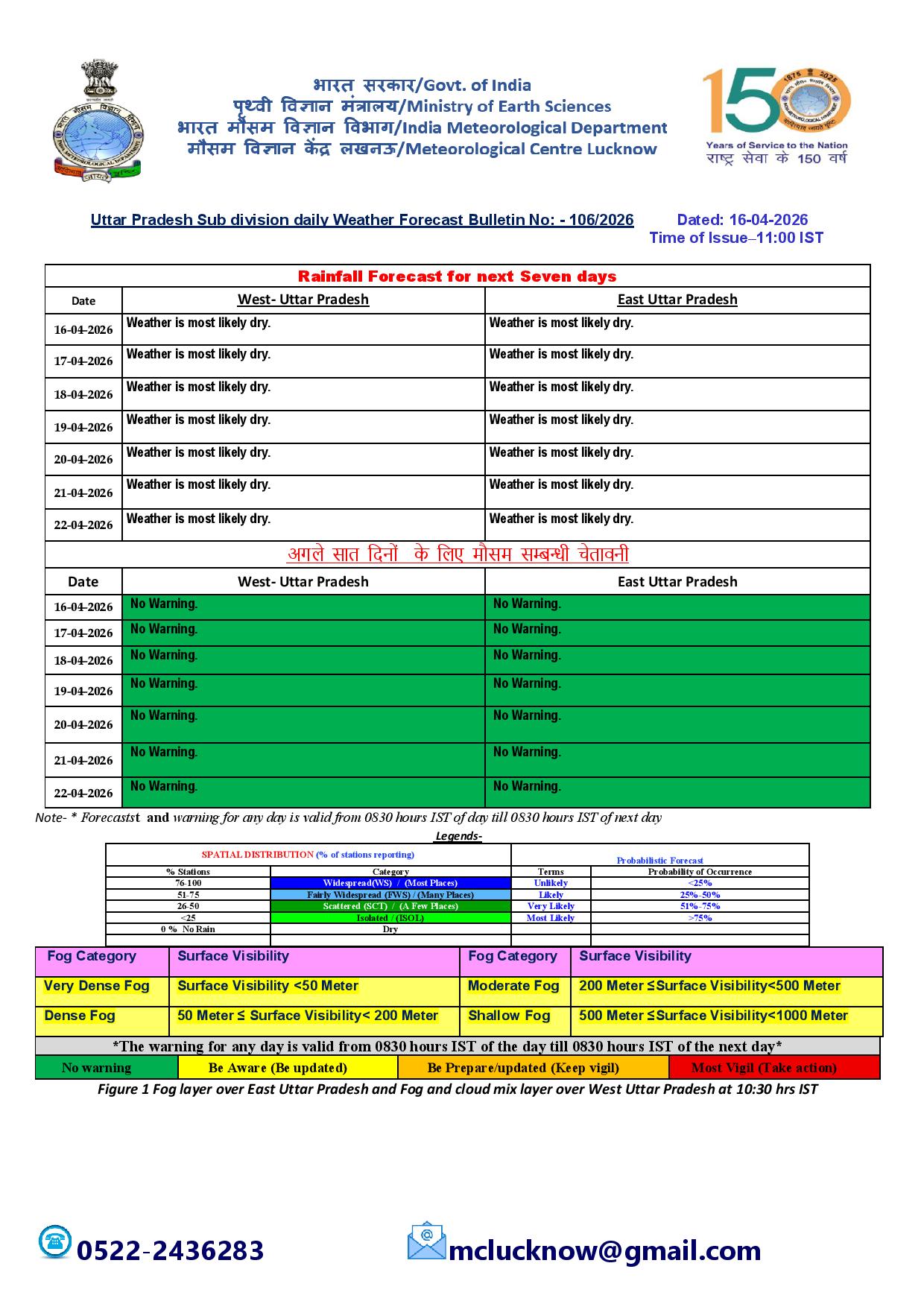 मौसम : IMD ने दिया बारिश का अलर्ट, इन राज्यों में बरस सकते हैं बादल
