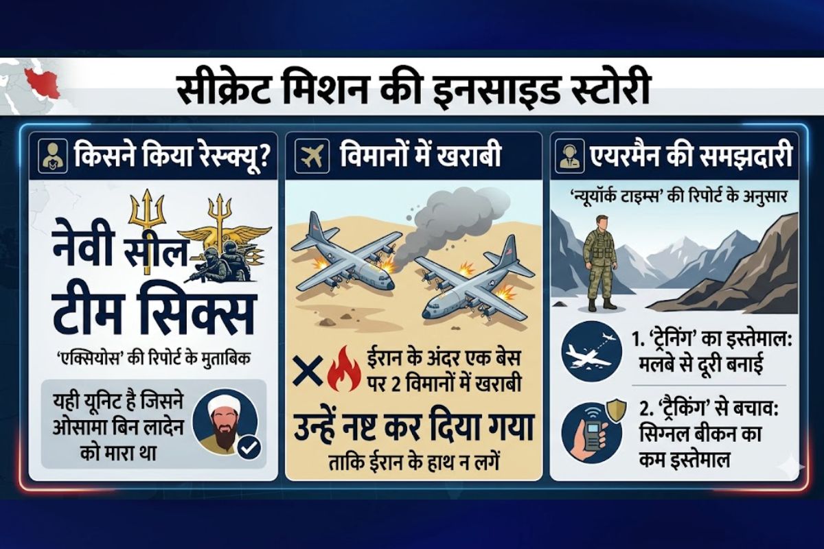 हाथ में पिस्टल, सीने में हौसला: रेस्क्यू से पहले ईरान के पहाड़ों में कैसे छिपा रहा अमेरिकी जांबाज?