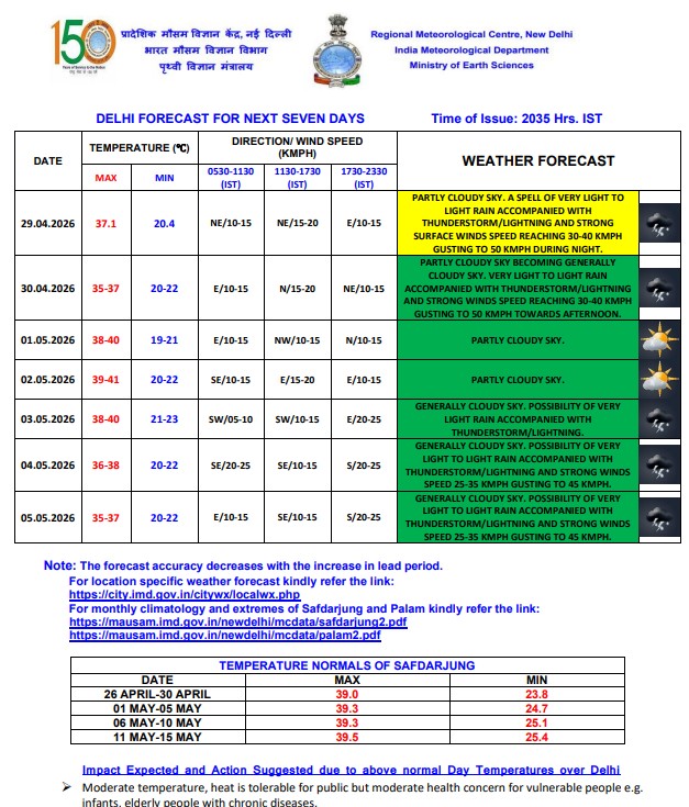 मौसम: गर्मी से मिलेगी राहत, 3 मई तक इन राज्यों में बारिश का अलर्ट