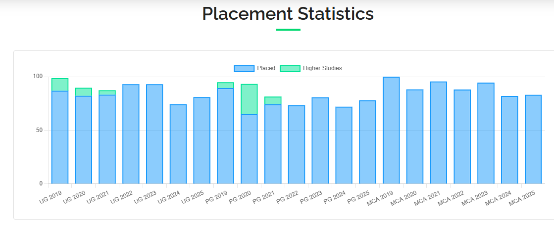 CSE ब्रांच के लिए फेमस है NIT सुरथकल, जानें क्या है एडमिशन प्रोसेस