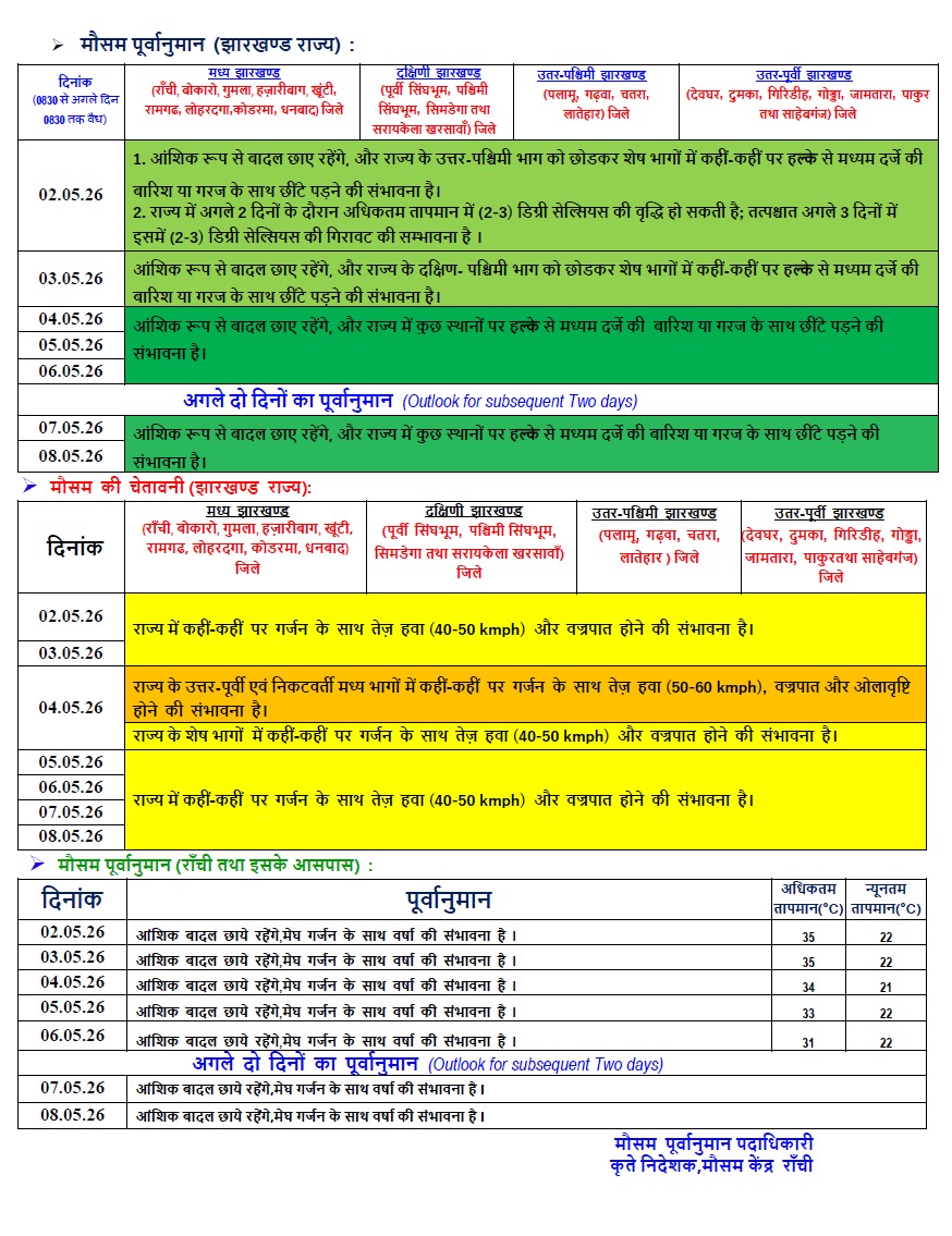 झारखंड के इन जिलों में 4 मई को होगी आंधी और बारिश, ऑरेंज अलर्ट जारी 