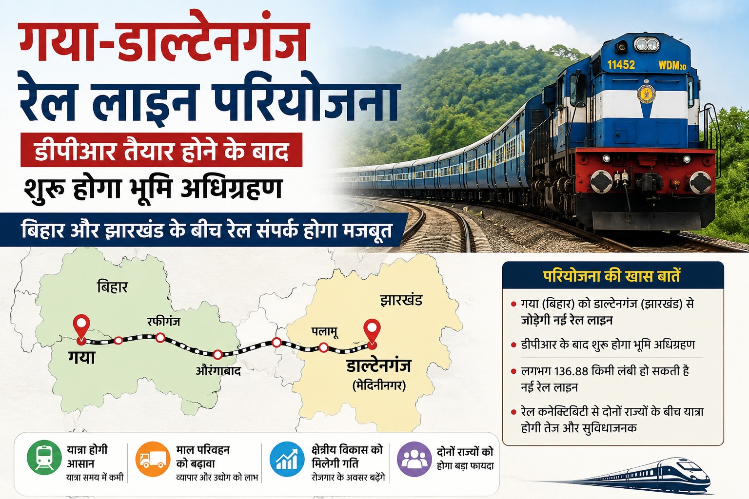 गया-डाल्टेनगंज रेल लाइन: डीपीआर के बाद होगा भूमि अधिग्रहण, बिहार-झारखंड की रेल दूरी होगी कम