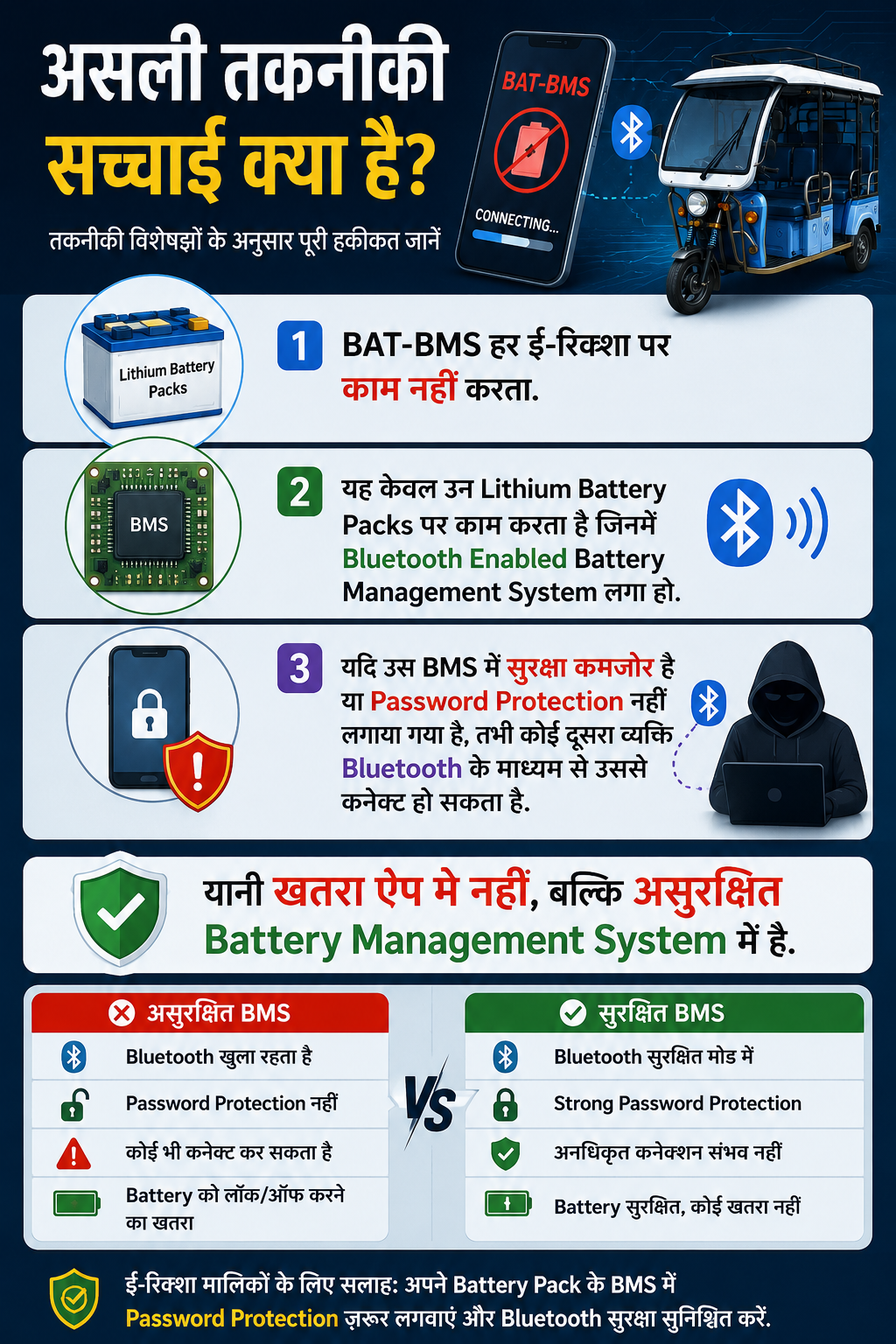 मुजफ्फरपुर सहित पूरे देश में E-Rickshaw बीच सड़क पर क्यों हो रहे हैं बंद? जानिए इसके पीछे की पूरी सच्चाई