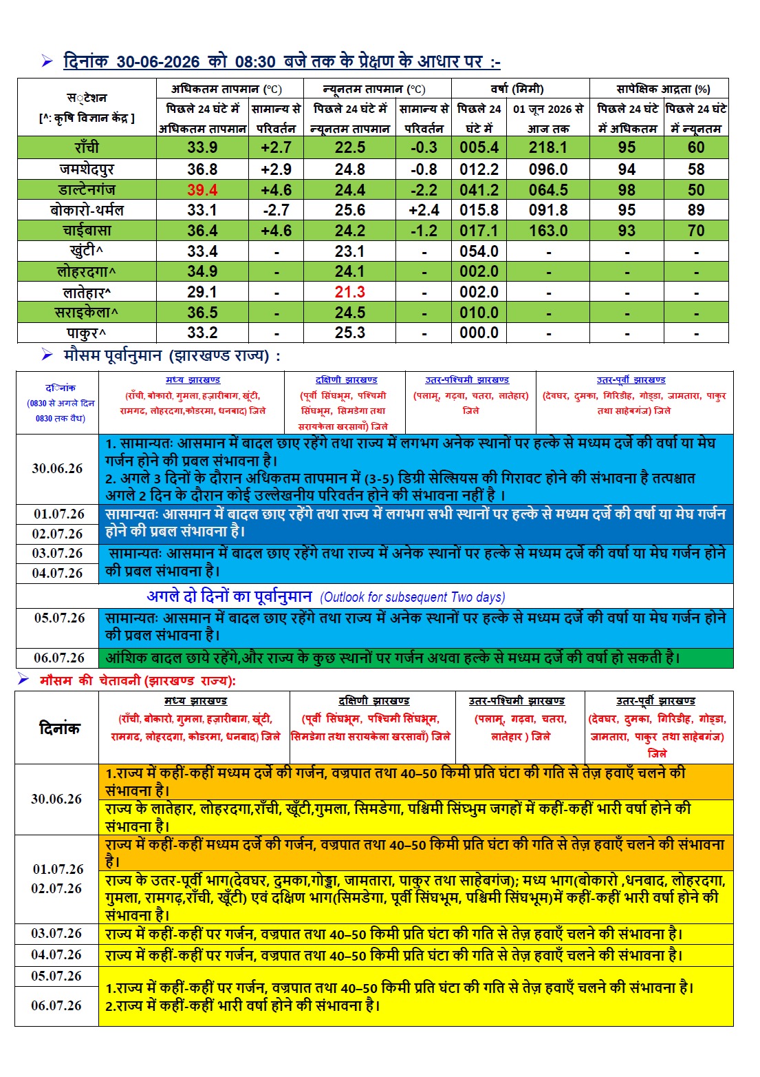 मौसम: इन राज्यों में 1 जुलाई से शुरू होगी भारी बारिश, आया IMD का अलर्ट