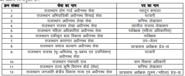राजस्थान में पटवारी और डिप्टी जेलर की भर्ती जल्द, RSSB CET के लिए नोटिफिकेशन जारी